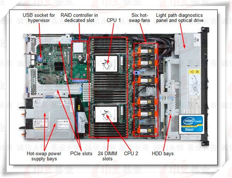 may chu ibm x3550 m4 1u intel xeon e5 2600 2660 2670 3 2 may chu ibm x3550 m4 1u intel xeon e5 2600 2660 2670 3 2
