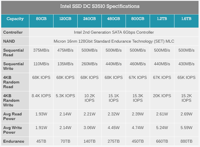 o cung ssd intel dc s3510 480gb nand mlc 2 5 inch sata 6gb s 16nm 04 o cung ssd intel dc s3510 480gb nand mlc 2 5 inch sata 6gb s 16nm 04